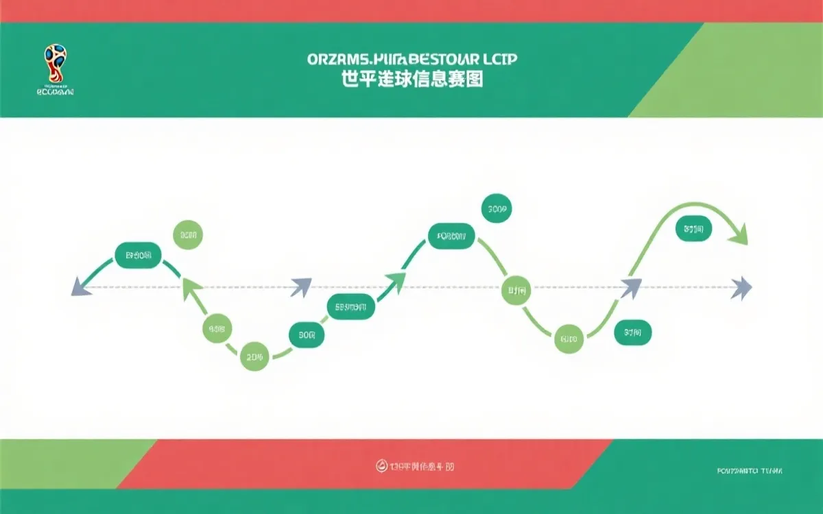 2026世界杯出线规则中国时间：用一条时间轴看懂预选赛到最终出线（附北京时间关键节点）
